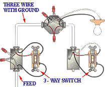   Switch Wiring Diagrams on Way Switch Feed To Switch Alternate Method Standard Receptacle