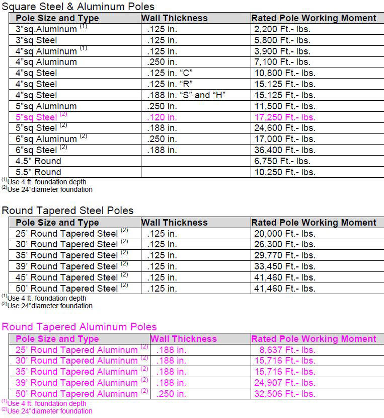 Light Pole Foundations, Experts for Lighting, Replacements of Steel and